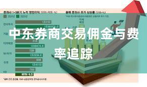 中东券商交易佣金与费率追踪