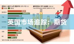 英国市场追踪：期货